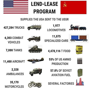 Lend-lease program