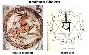 Anahata Chakra