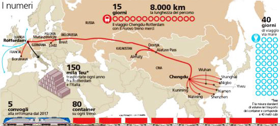 La via della seta da Shanghai e Wuhan a Rotterdam e a Bergamo